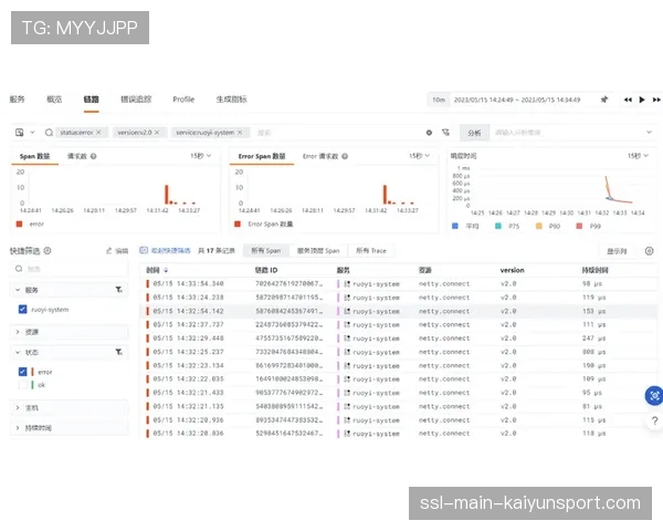 数据看板：解析法甲三月最佳球员候选人格里福的进攻热区与效率